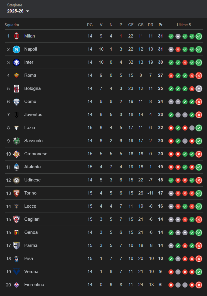 Serie A Scamacca Atalanta classifica